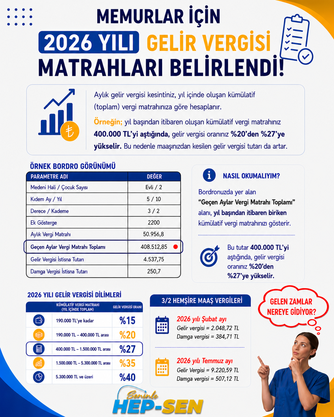 Memurlar için 2026 Yılı Gelir Vergisi Matrahları Belirlendi